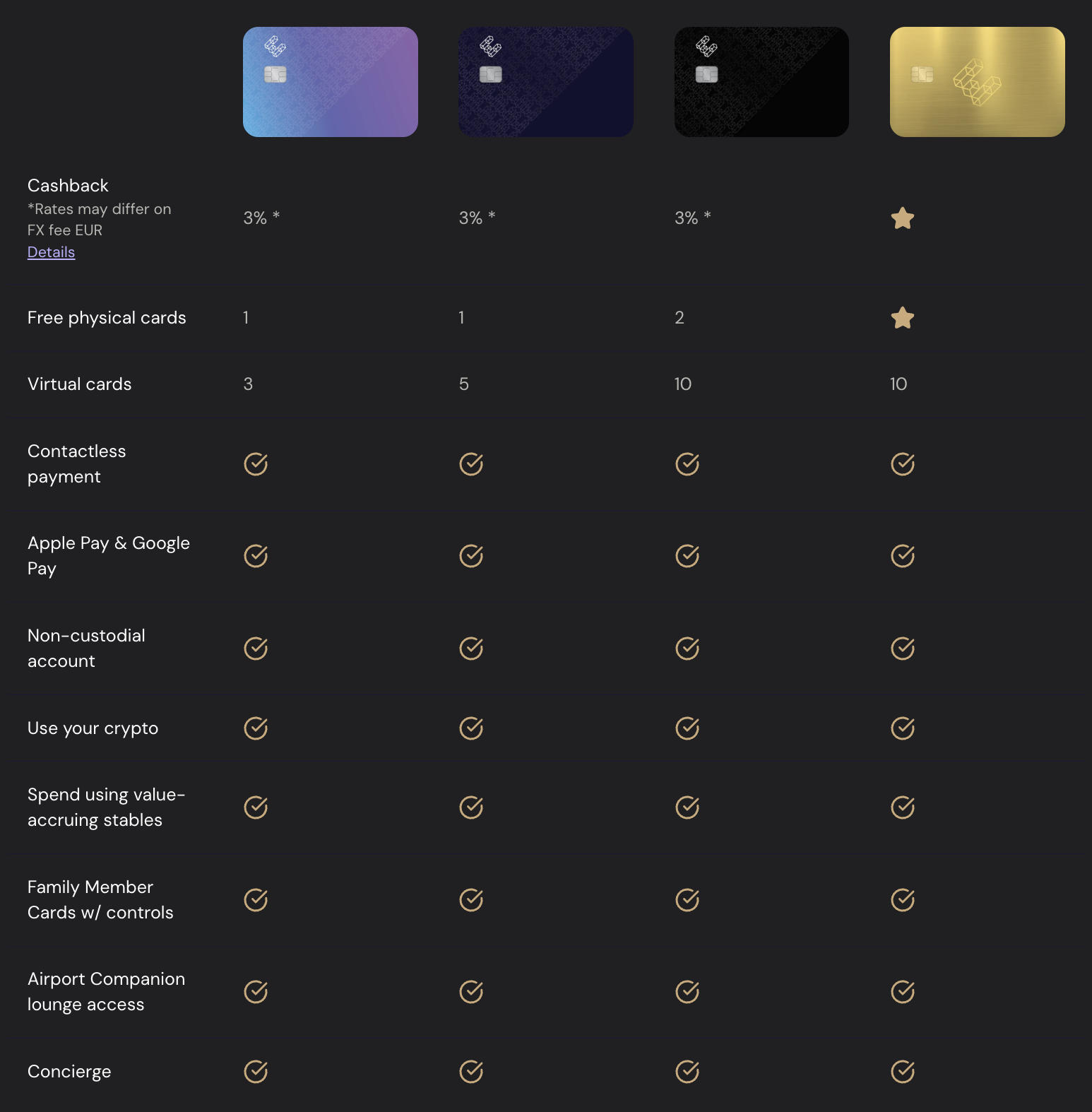 EtherFi club levels and card cashback comparison