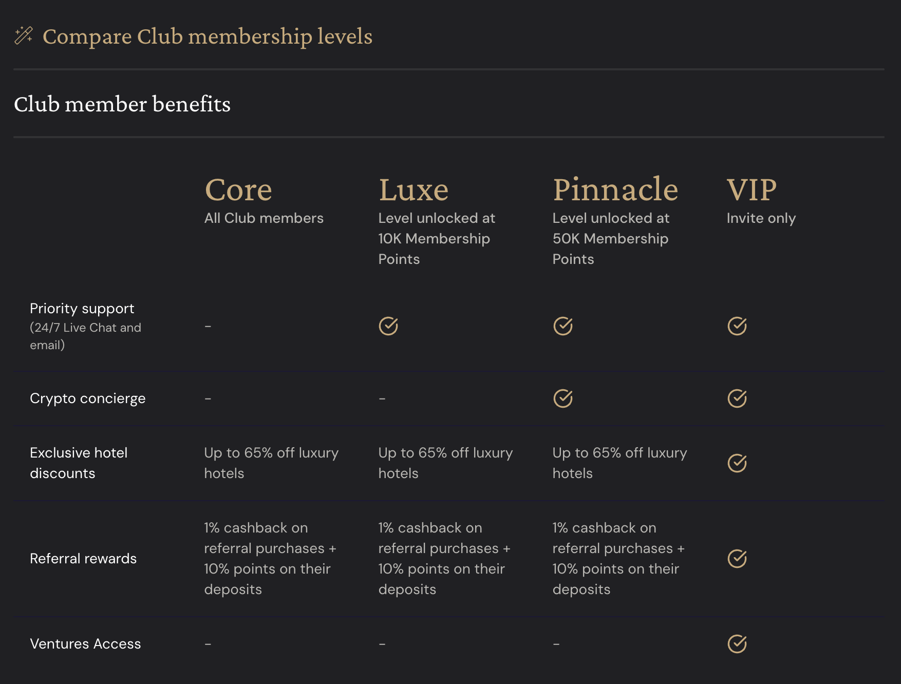 EtherFi club member benefits comparison table